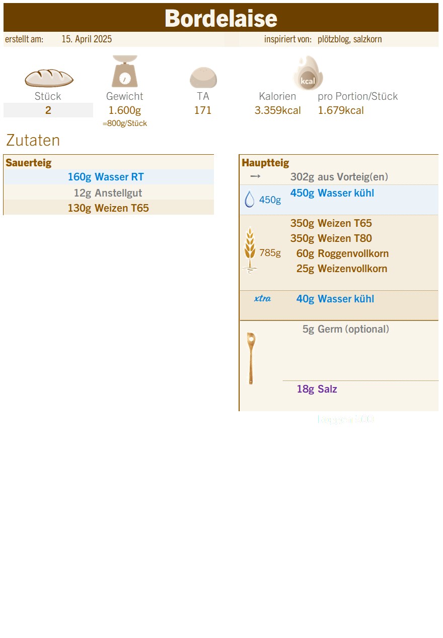 Zutatenliste für Rezept für Bordelaise. Helles französisches Sauerteigbrot.