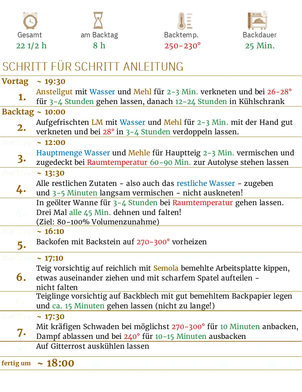 Backanleitung Schritt für Schritt Eine detaillierte Backanleitung