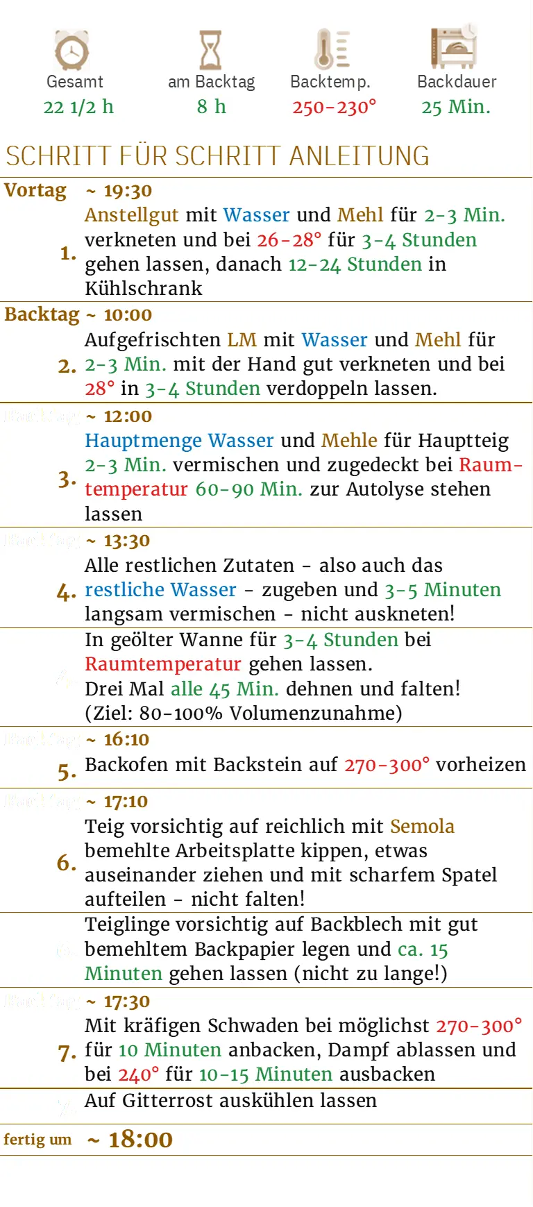 Schritt-für-Schritt-Anleitung zum Backen Eine detaillierte Anleitung zum Backen von Brot und Gebäck