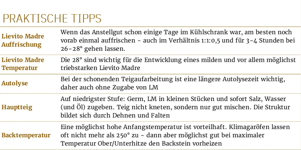 Praktische Tipps für die Arbeit mit Sauerteig Einige praktische Tipps für die Arbeit mit Sauerteig. Lievito Madre Auffrischung, Temperatur, Autolyse, Hauptteig, Backtemperatur.