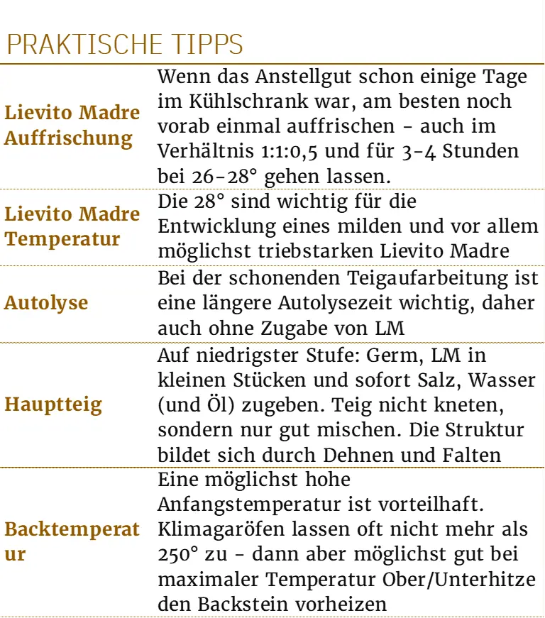 Praktische Tipps für Lievito Madre Ein Bild mit praktischen Tipps für die Verwendung von Lievito Madre