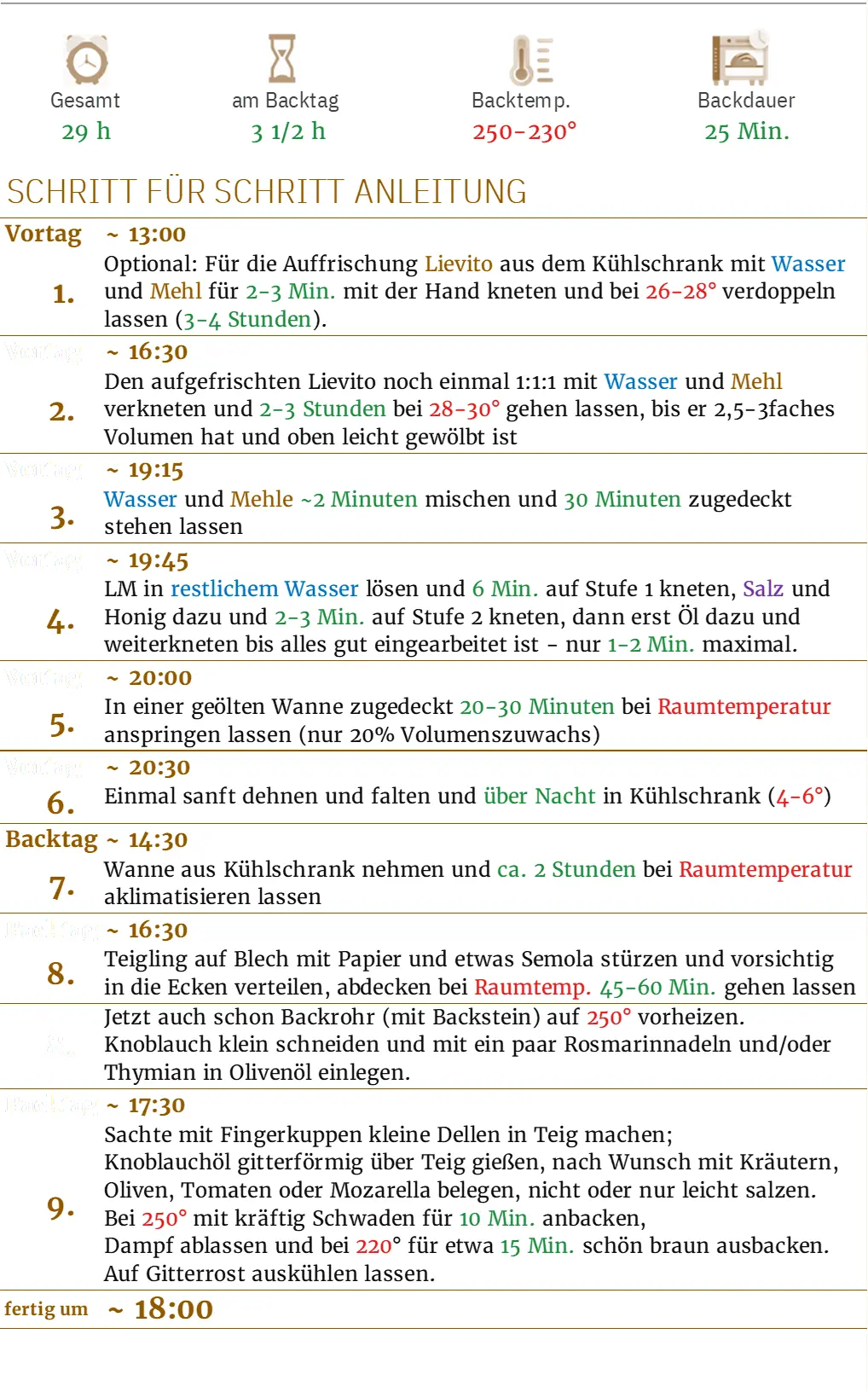 Eine detaillierte Anleitung zum Backen eines Brotes
