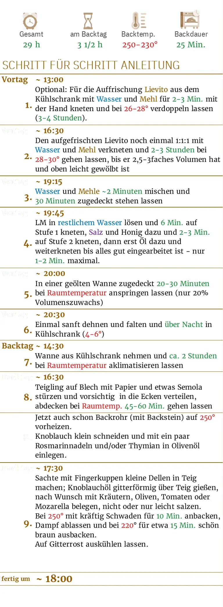 Ein Rezept zum Backen mit Sauerteig