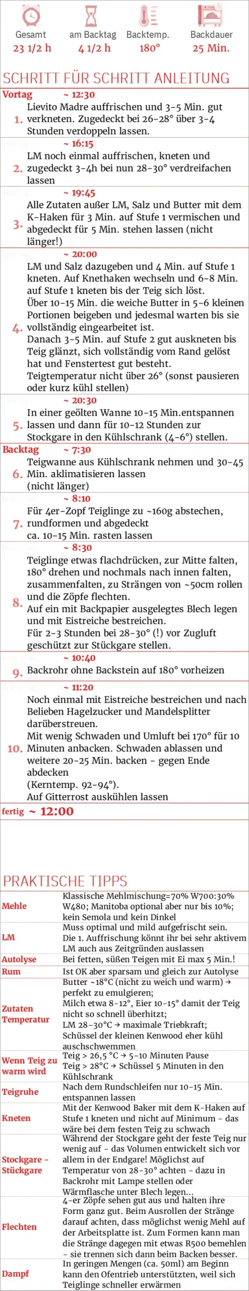 Eine detaillierte Anleitung zum Backen von Brot und Gebäck. Die Anleitung ist in Schritte unterteilt und bietet praktische Tipps.
