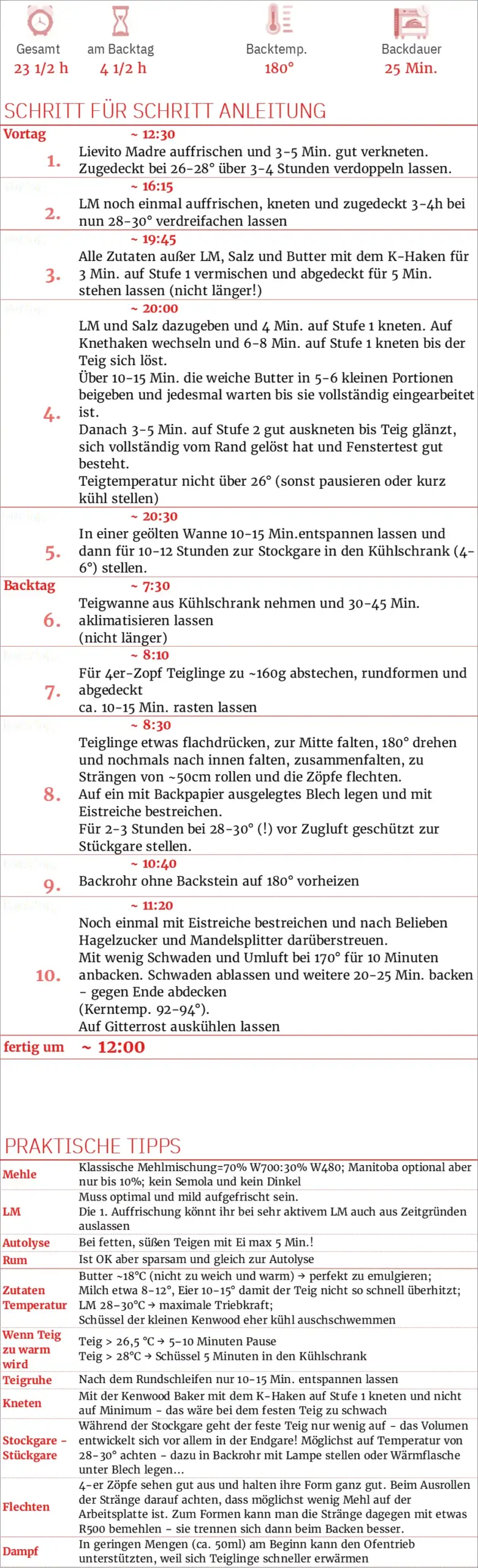 Eine detaillierte Anleitung zum Backen von Brot und Gebäck. Die Anleitung ist in Schritte unterteilt.