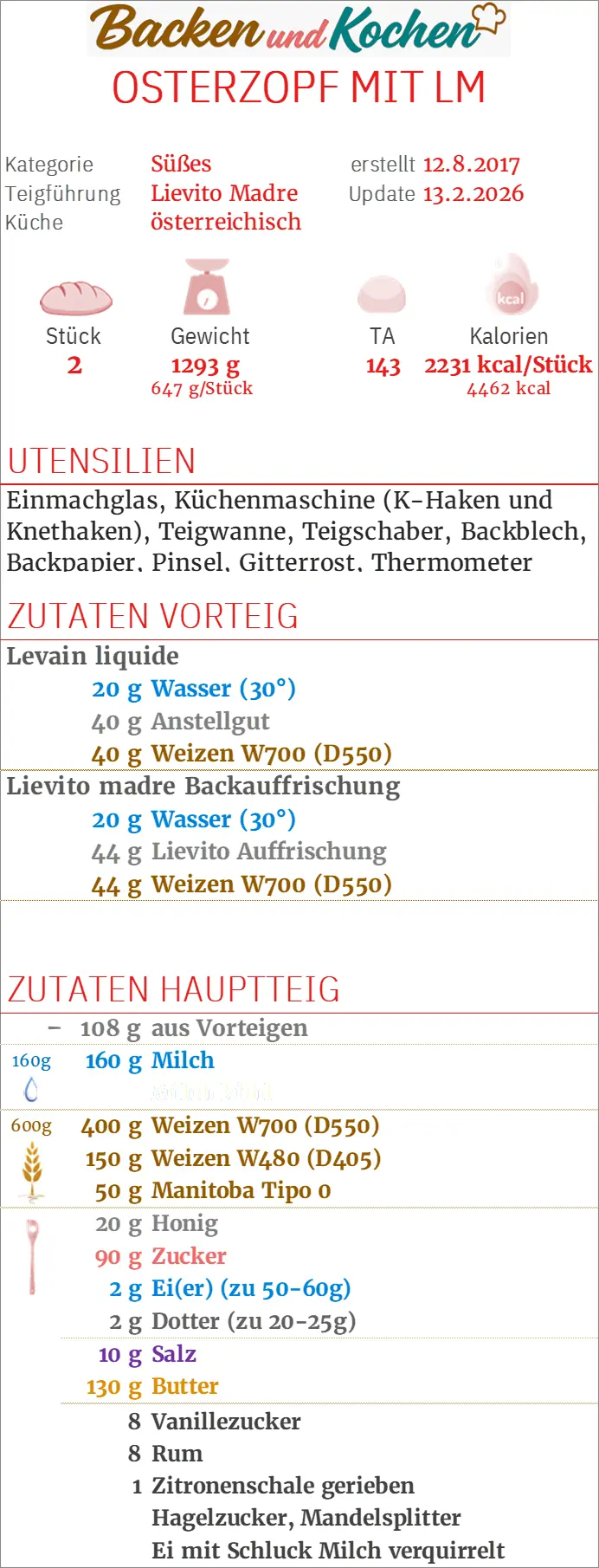 Ein Bild eines Osterzopfes