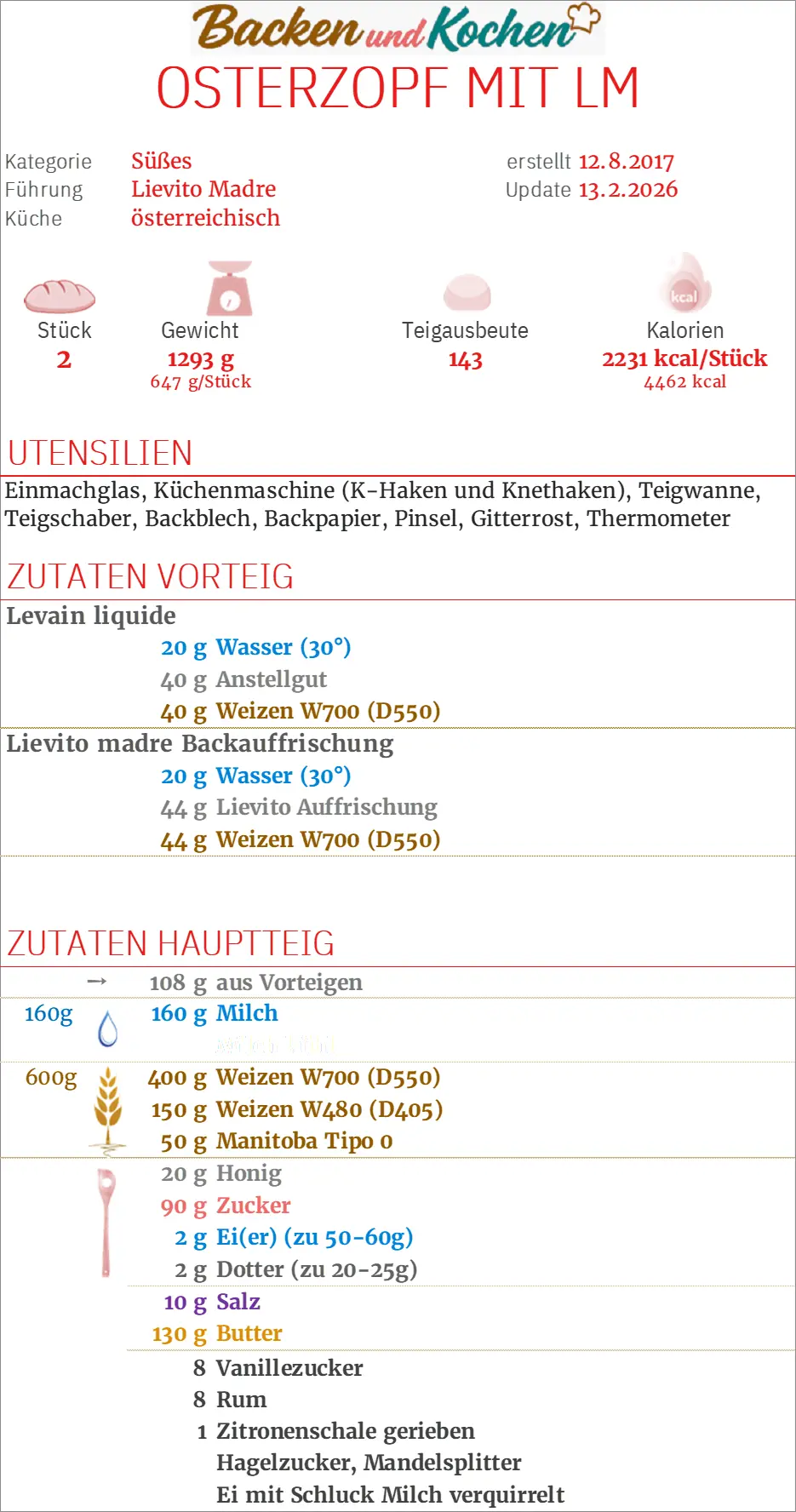 Ein Rezept für Osterzopf mit Levito Madre