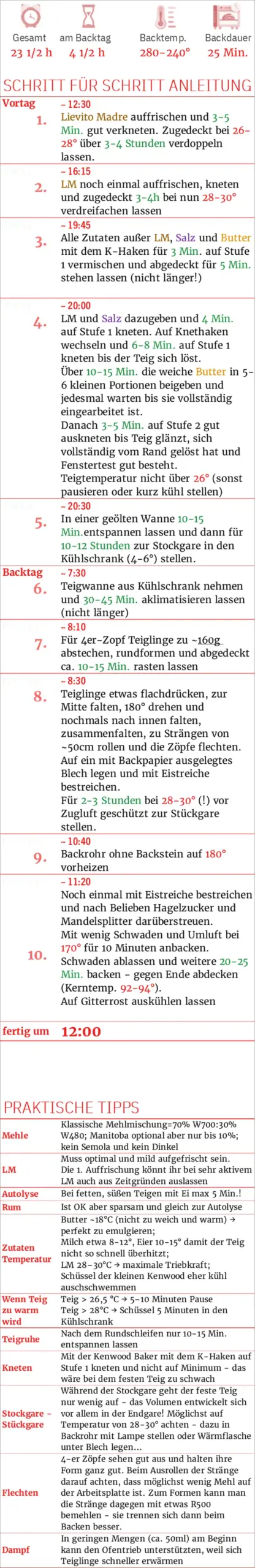 Ein detailliertes Rezept für die Zubereitung von Sauerteig.