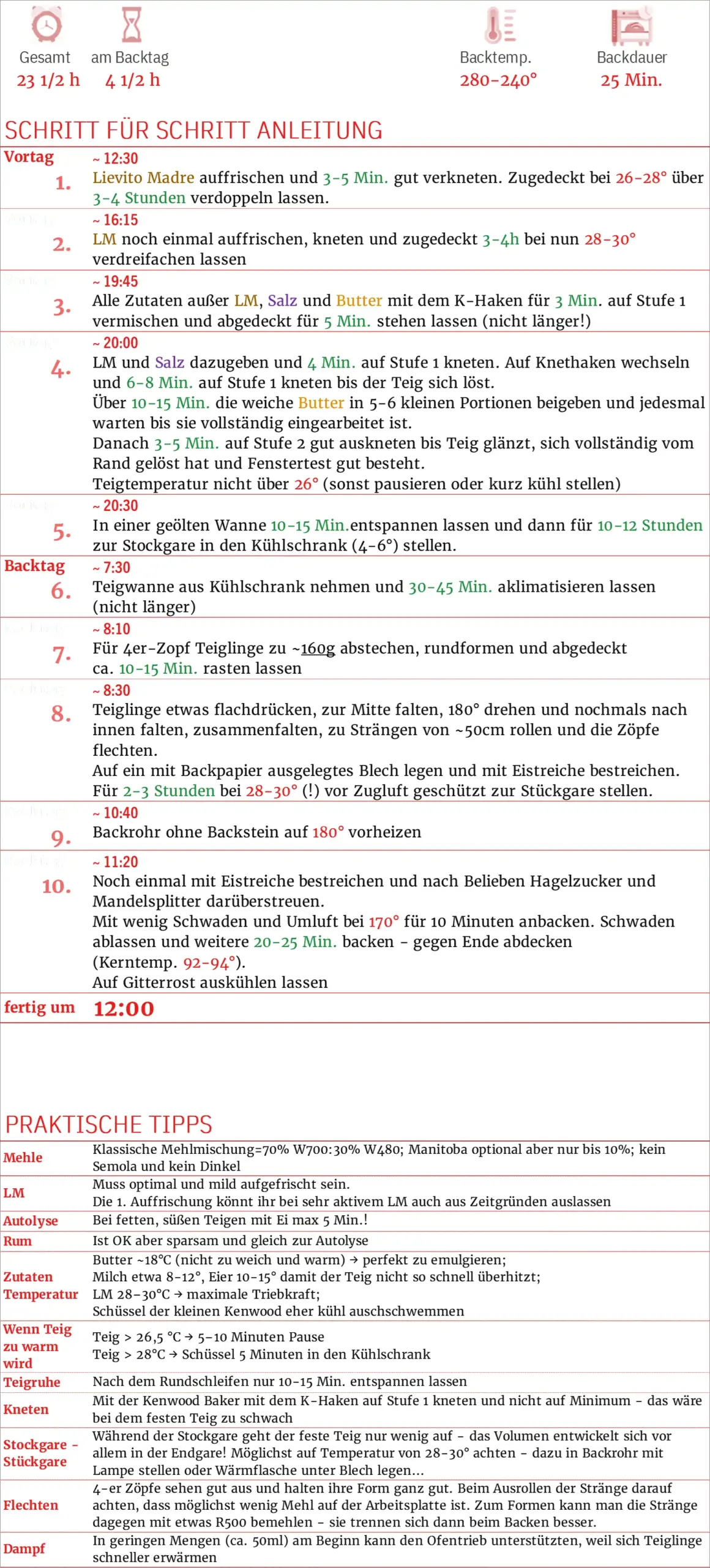 Eine detaillierte Anleitung zum Backen von Sauerteigbrot. Die Anleitung ist in Schritte unterteilt und enthält praktische Tipps.