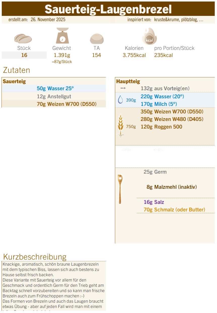 Rezept für Sauerteig Laugenbrezel Zutaten