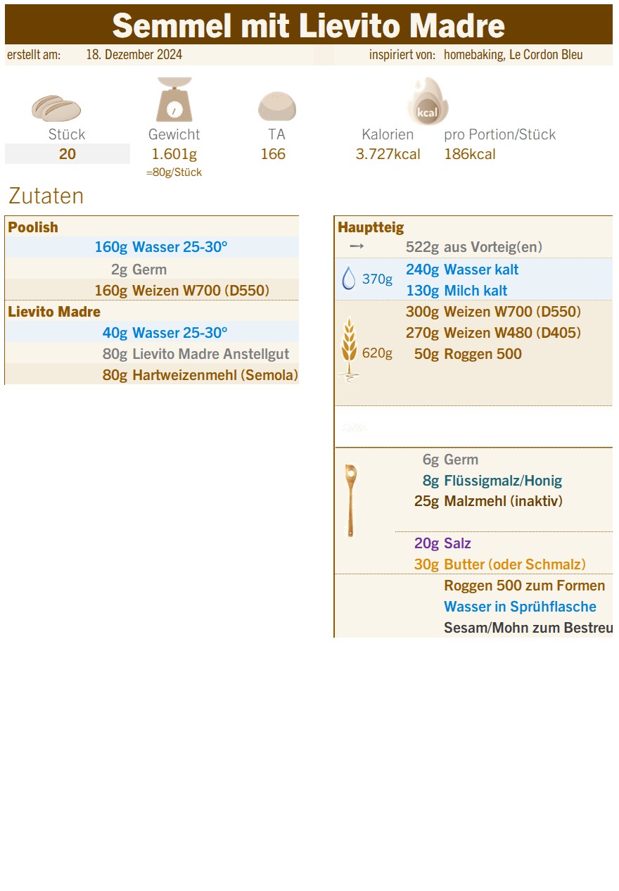 Semmeln mit Lievito Madre Zutaten